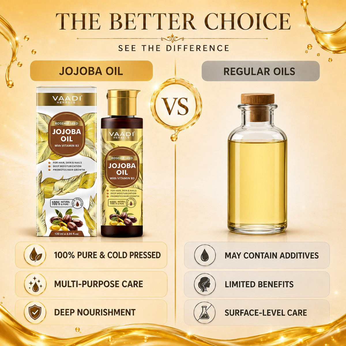 Cold Pressed Rosehip Seed Jojoba Oil with Vitamin B3-For Hair, Skin & Nails-Jojoba Oil Promotes Hair Growth-Skin Moisturisation-Anti Hair-Fall-For All Types of Skin & Hair-(120 ml / 4.05 oz)