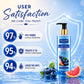 Age Defying Organic Blueberry & Grapefruit Hand Wash (250 ml / 8.5 fl oz )