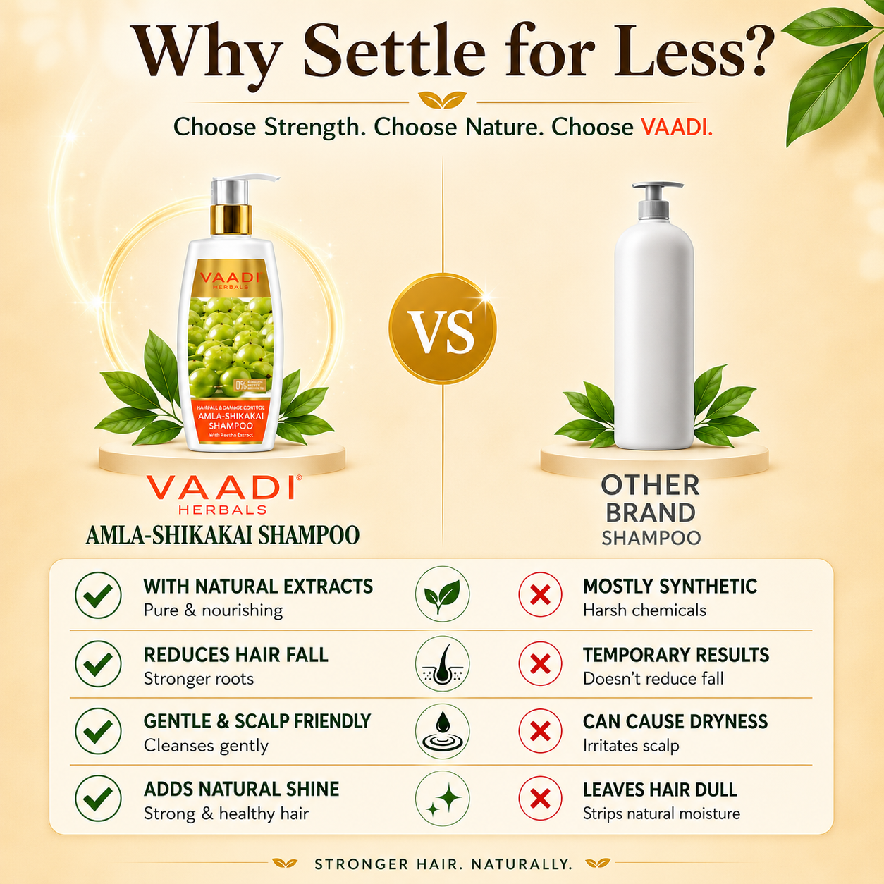 Hairfall & Damage Control Shampoo (Indian Gooseberry Extract) (350 ml/12 fl oz)